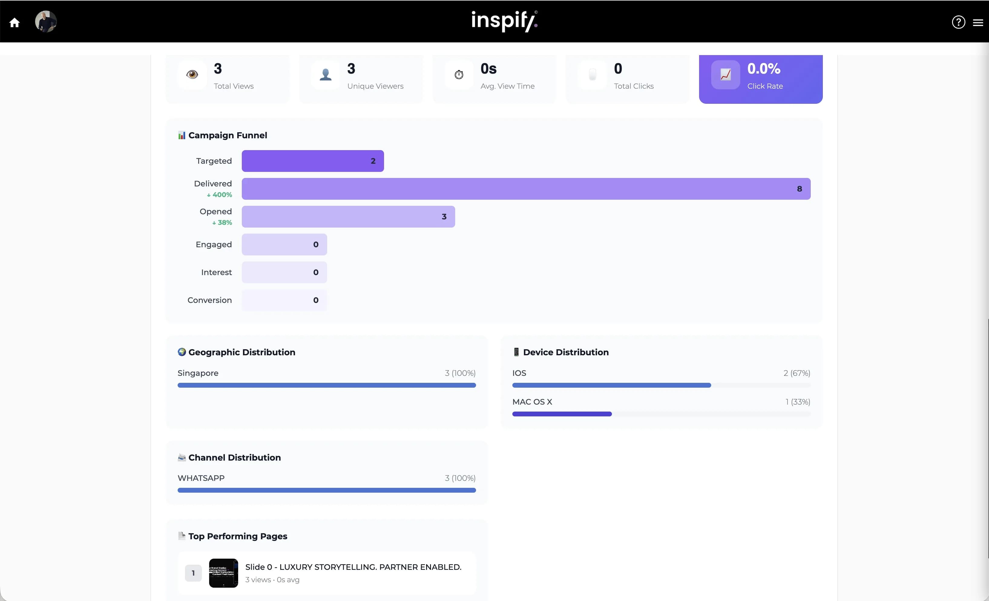 INSPIFY campaign analytics dashboard showing the engagement funnel — demo data